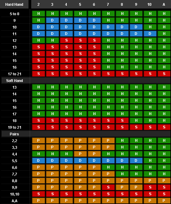 Igt slot service manual Visa gambling