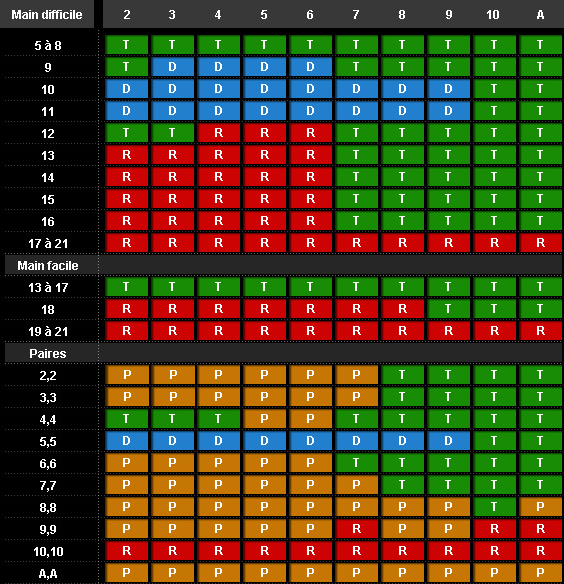 Poker run sheets Chord dan lirik roulette aku jatuh cinta